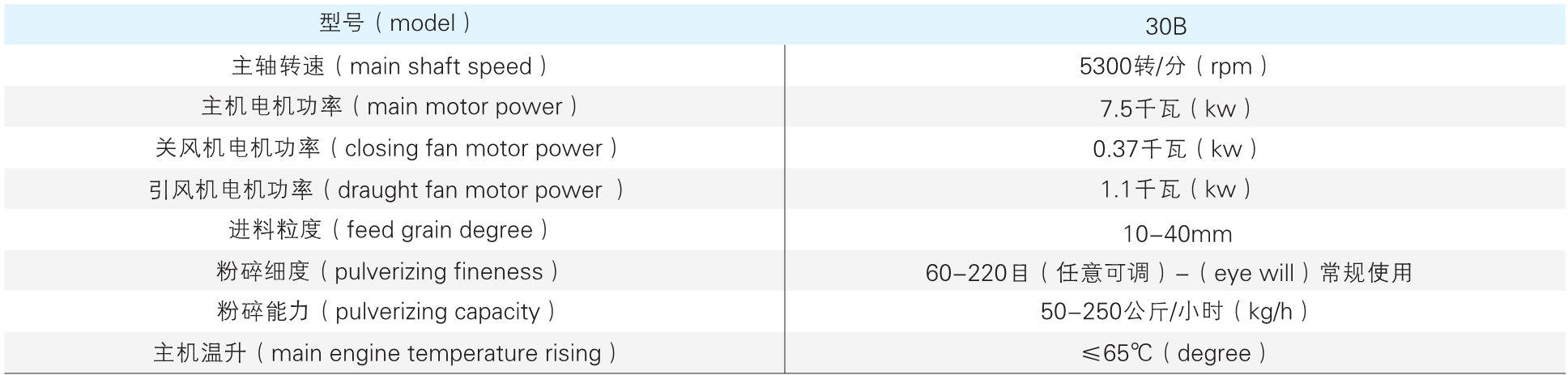 WF-30B 中草药破损机组参数