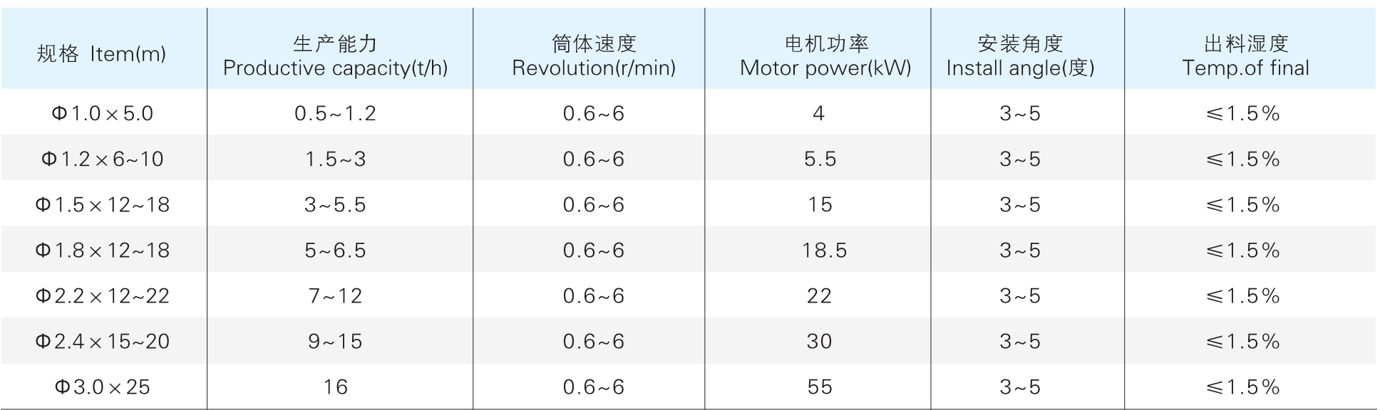 HZG系列回转滚筒干燥机参数