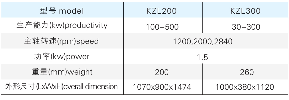 KZL 系列快速整；；问