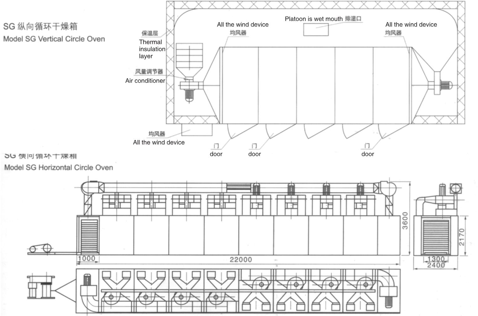 SG系列隧道式热风烘箱工艺