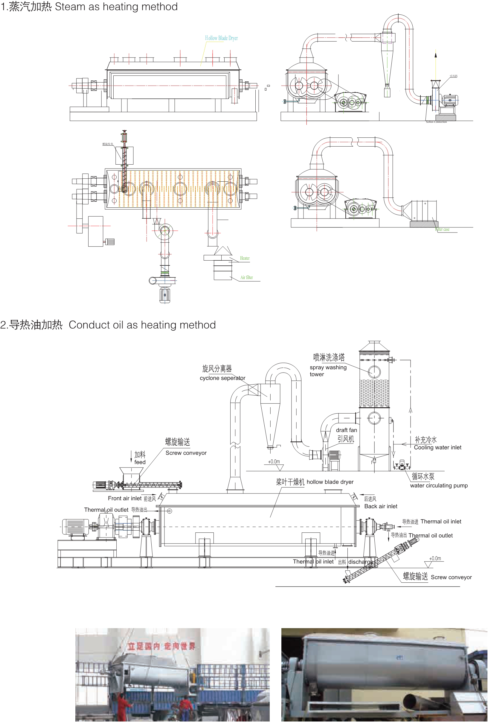 KJG 系列空心桨叶干化机结构