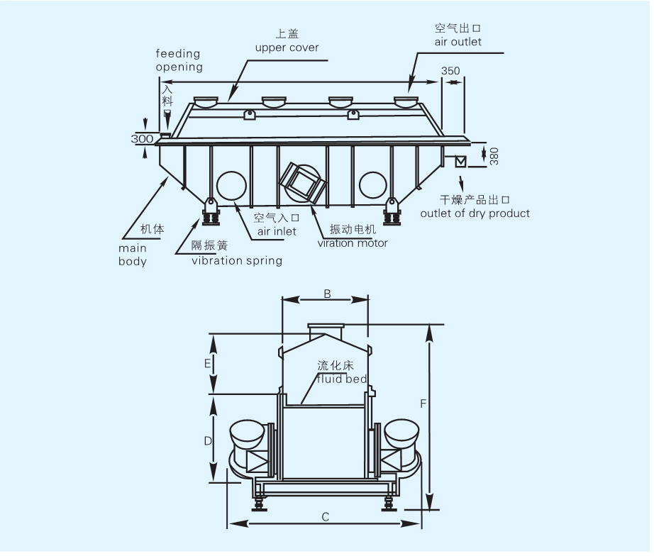 ZLG 系列振动流化床干燥机结构